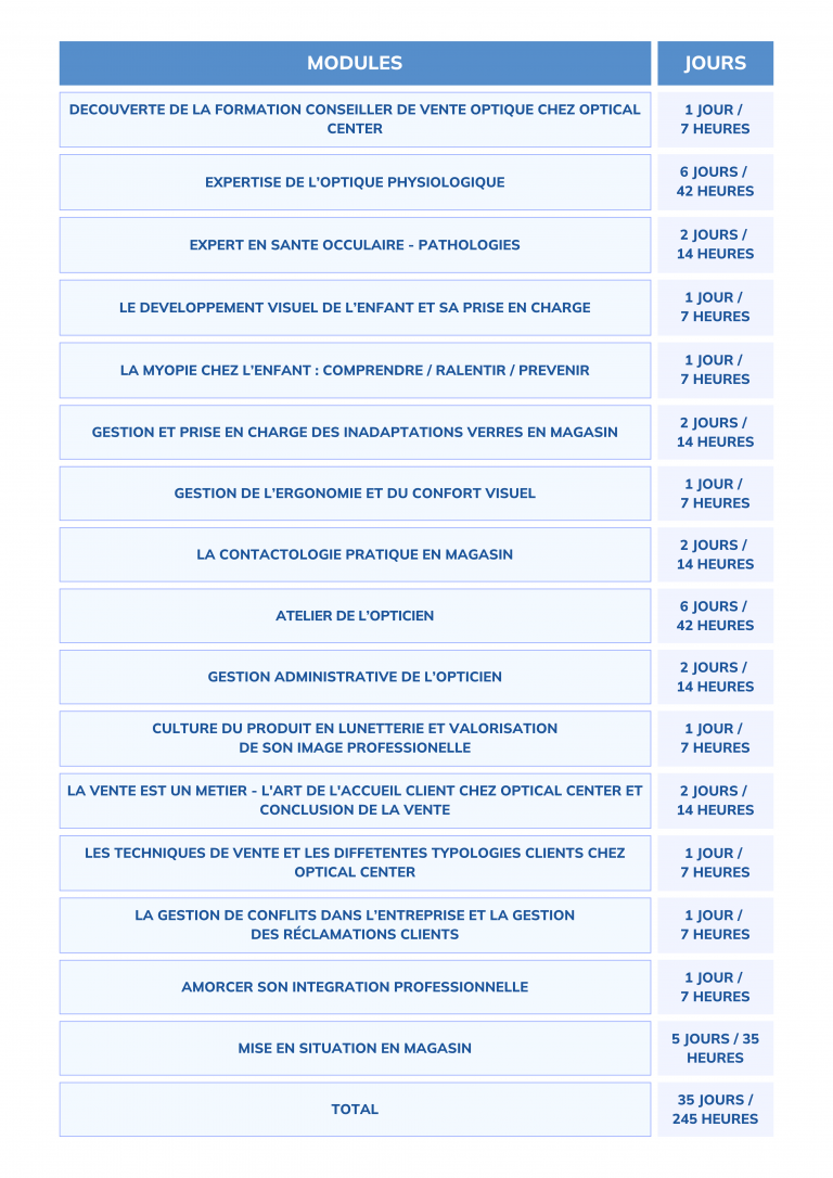 Modules de formation conseiller de vente optique