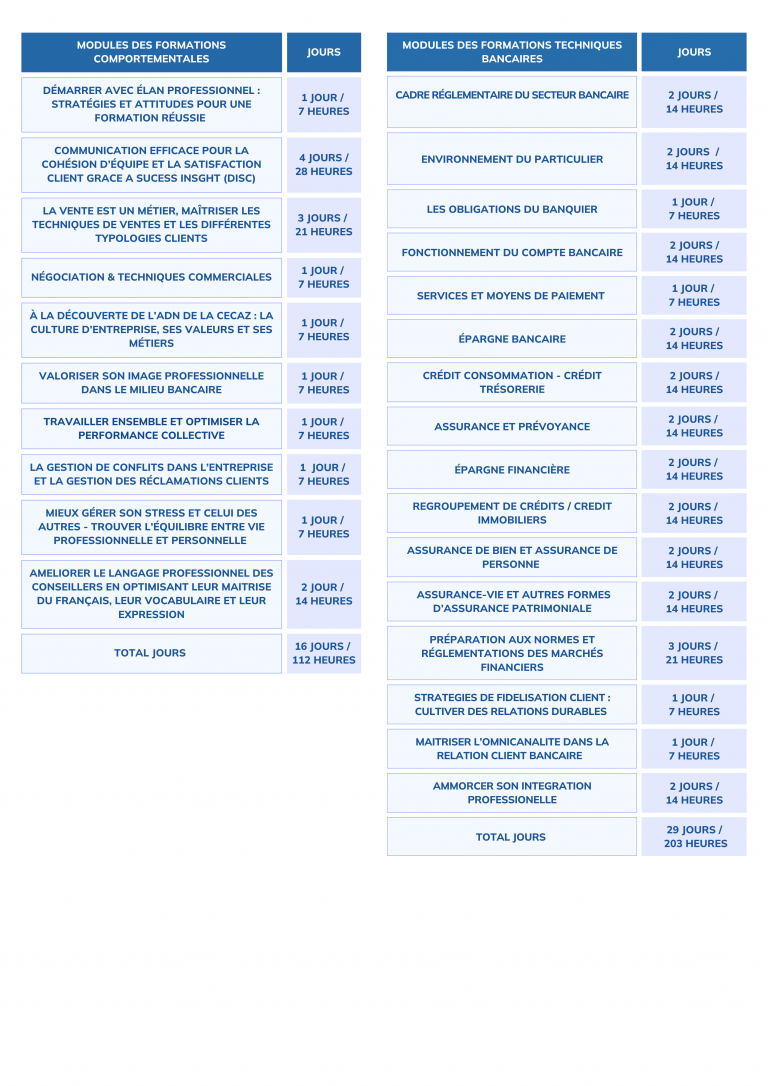 Modules de formation POEI Gestionnaire de clientèle particuliers
