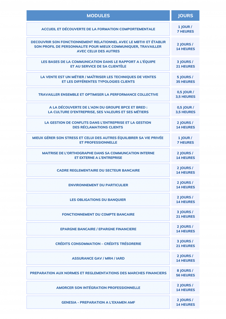 Modules de formation POEI conseiller relation client
