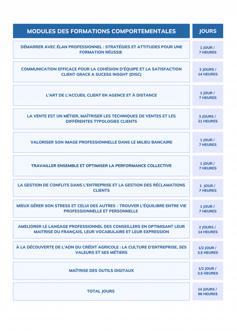 Programme de formation POEI pour devenir Conseiller agence bancaire et conseiller clientèle particulier en banque