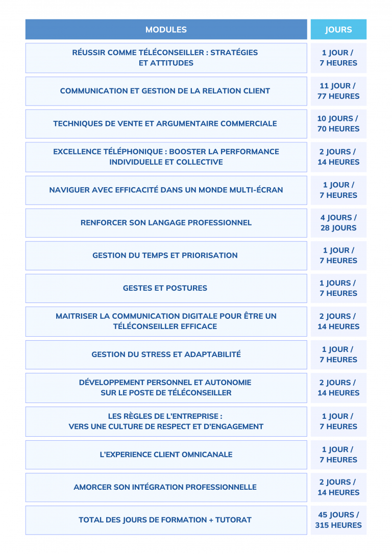 Modules de formation